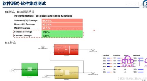 ISO 26262 Part 6 軟件測試安全匯總詳解 構(gòu)建汽車功能安全的網(wǎng)絡技術服務基石